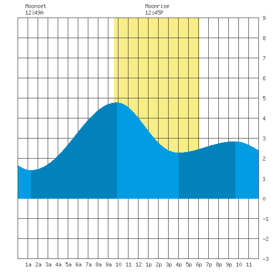 Atka Pass tide chart for Tuesday, January 19, 2021