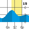 Atka Pass tide chart for Tuesday, January 19, 2021