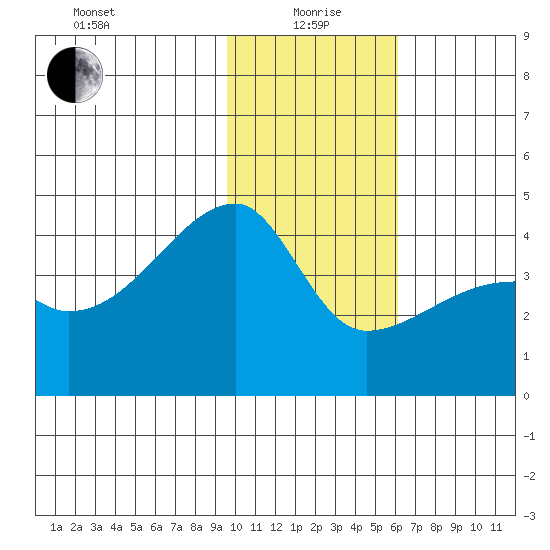 Atka Pass tide chart for Wednesday, January 20, 2021