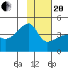Atka Pass tide chart for Wednesday, January 20, 2021