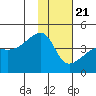 Atka Pass tide chart for Thursday, January 21, 2021