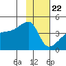 Atka Pass tide chart for Friday, January 22, 2021