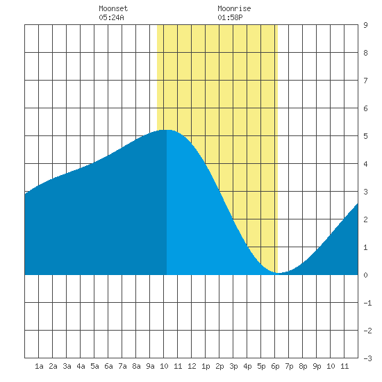Atka Pass tide chart for Saturday, January 23, 2021
