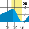 Atka Pass tide chart for Saturday, January 23, 2021