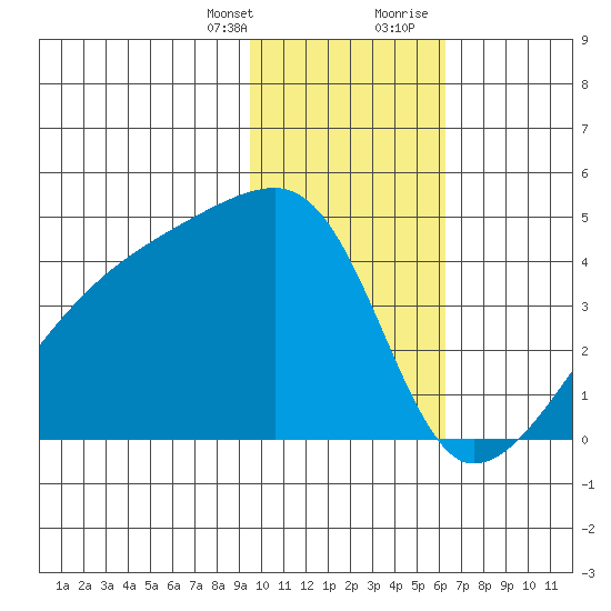 Atka Pass tide chart for Monday, January 25, 2021