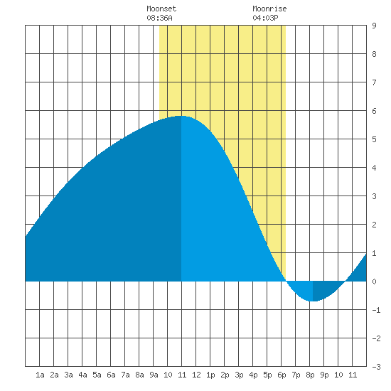 Atka Pass tide chart for Tuesday, January 26, 2021