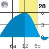Atka Pass tide chart for Thursday, January 28, 2021