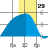 Atka Pass tide chart for Friday, January 29, 2021