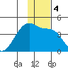 Atka Pass tide chart for Monday, January 4, 2021