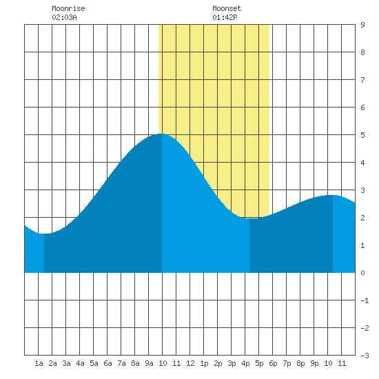 Atka Pass tide chart for Wednesday, January 6, 2021