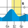 Atka Pass tide chart for Wednesday, January 6, 2021