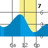 Atka Pass tide chart for Thursday, January 7, 2021