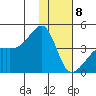 Atka Pass tide chart for Friday, January 8, 2021