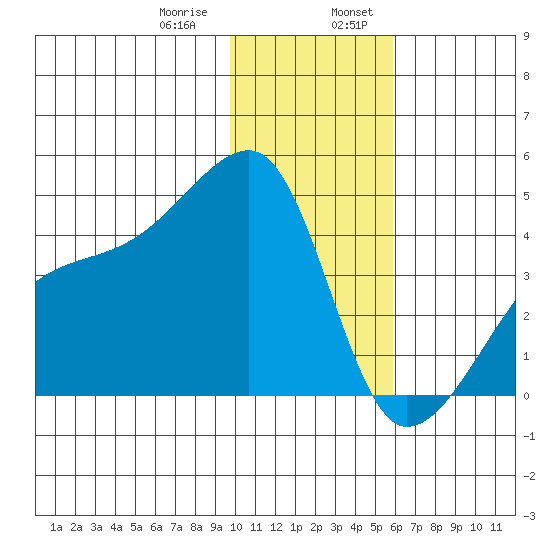 Atka Pass tide chart for Saturday, January 9, 2021