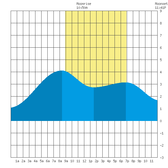 Atka Pass tide chart for Monday, February 15, 2021
