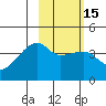 Atka Pass tide chart for Monday, February 15, 2021