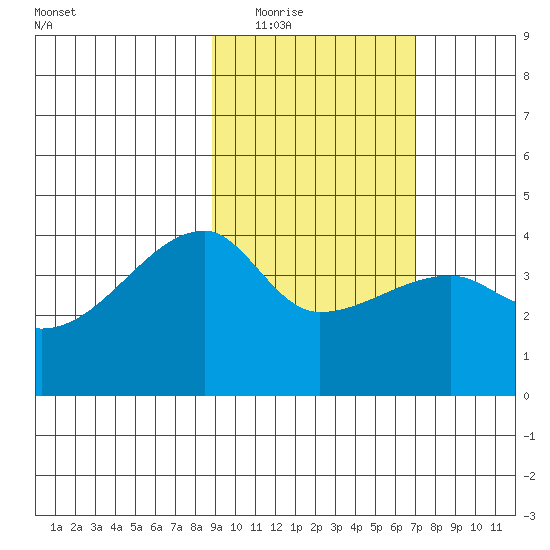 Atka Pass tide chart for Tuesday, February 16, 2021