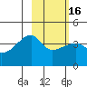 Atka Pass tide chart for Tuesday, February 16, 2021