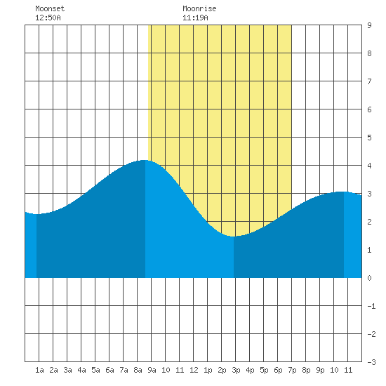 Atka Pass tide chart for Wednesday, February 17, 2021