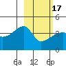 Atka Pass tide chart for Wednesday, February 17, 2021