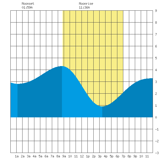 Atka Pass tide chart for Thursday, February 18, 2021