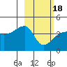 Atka Pass tide chart for Thursday, February 18, 2021
