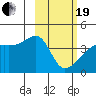 Atka Pass tide chart for Friday, February 19, 2021