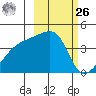Atka Pass tide chart for Friday, February 26, 2021