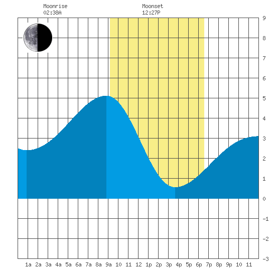 Atka Pass tide chart for Thursday, February 4, 2021