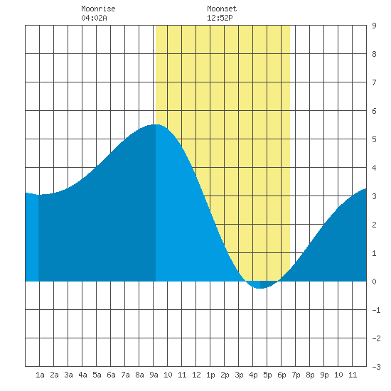 Atka Pass tide chart for Friday, February 5, 2021