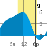 Atka Pass tide chart for Tuesday, February 9, 2021