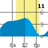 Atka Pass tide chart for Thursday, March 11, 2021