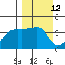 Atka Pass tide chart for Friday, March 12, 2021