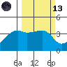 Atka Pass tide chart for Saturday, March 13, 2021