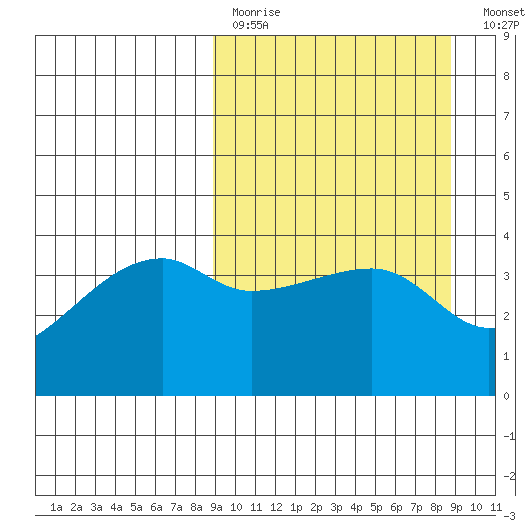 Atka Pass tide chart for Sunday, March 14, 2021