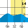 Atka Pass tide chart for Sunday, March 14, 2021