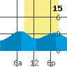 Atka Pass tide chart for Monday, March 15, 2021