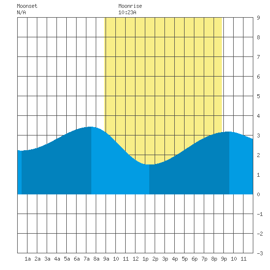 Atka Pass tide chart for Tuesday, March 16, 2021