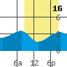 Atka Pass tide chart for Tuesday, March 16, 2021