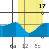 Atka Pass tide chart for Wednesday, March 17, 2021
