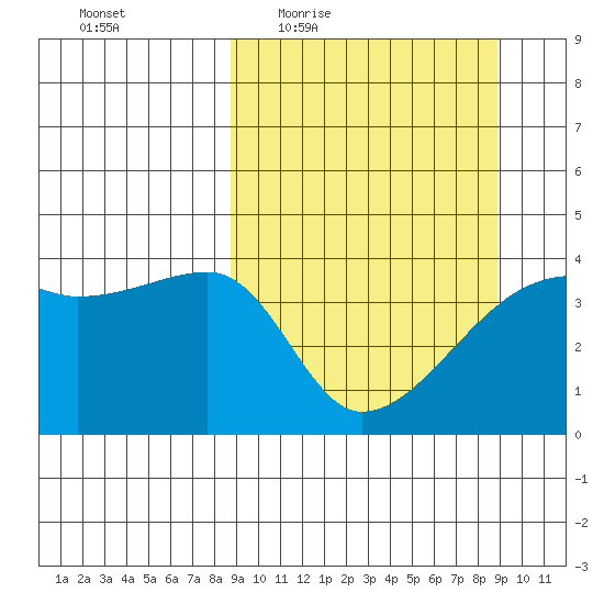Atka Pass tide chart for Thursday, March 18, 2021