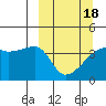 Atka Pass tide chart for Thursday, March 18, 2021