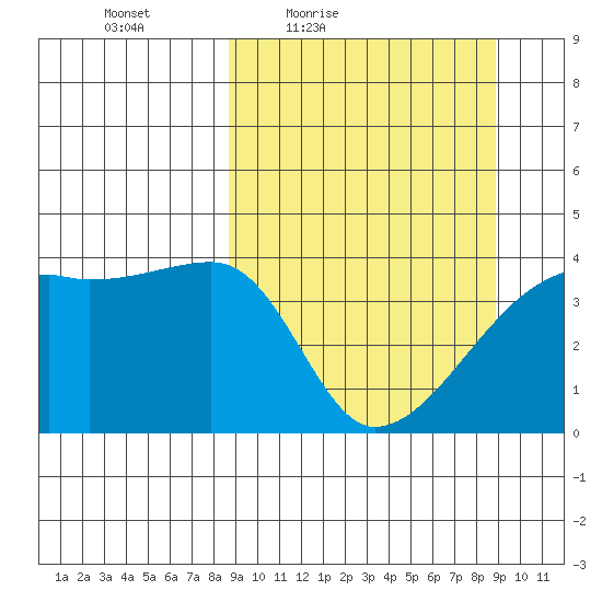 Atka Pass tide chart for Friday, March 19, 2021