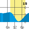 Atka Pass tide chart for Friday, March 19, 2021