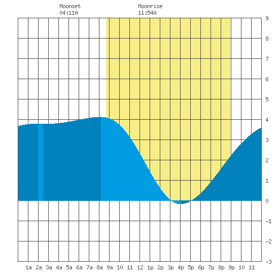 Atka Pass tide chart for Saturday, March 20, 2021