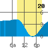 Atka Pass tide chart for Saturday, March 20, 2021