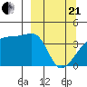 Atka Pass tide chart for Sunday, March 21, 2021