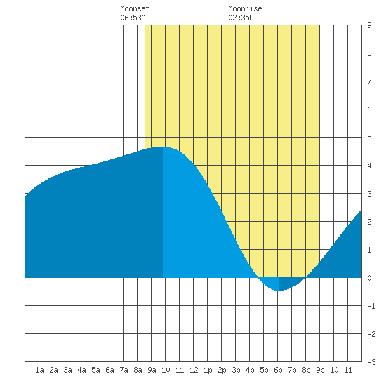 Atka Pass tide chart for Tuesday, March 23, 2021