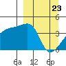 Atka Pass tide chart for Tuesday, March 23, 2021