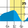 Atka Pass tide chart for Thursday, March 25, 2021
